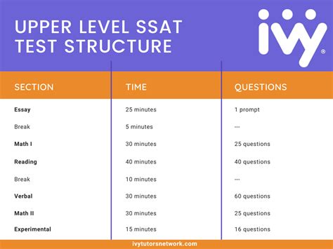 what is the ssat test